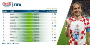 Bảng xếp hạng fifa nam hấp dẫn