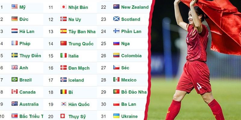 Ý nghĩa của bảng xếp hạng fifa nữ