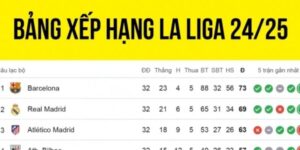 Cập nhật mới nhất về bảng xếp hạng La Liga