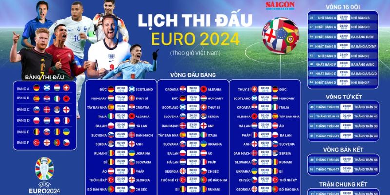 Cập nhật lịch bóng đá theo giờ Việt Nam