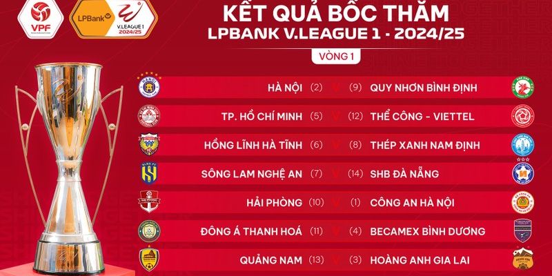Ứng dụng kết quả vào chiến lược