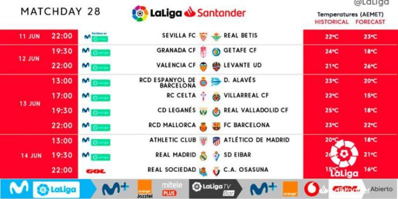 Lịch thi đấu La Liga mới nhất hôm nay